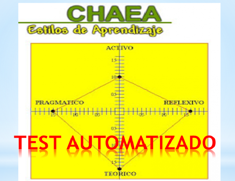 CHAEA test automatizado