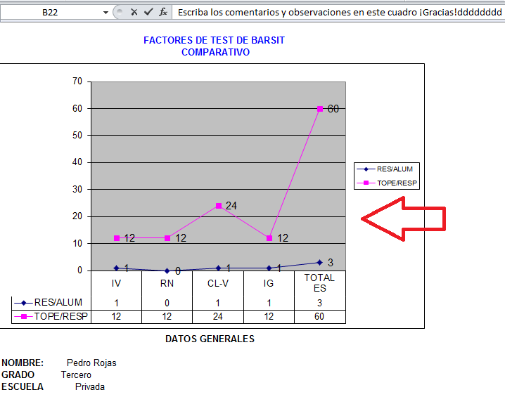 Test Barsit "Medición rápida de habilidad intelectual"