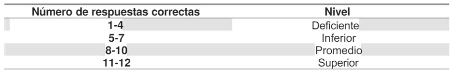 Test Barsit "Medición rápida de habilidad intelectual"