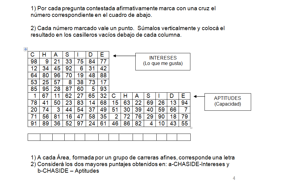 Test de Orientación Vocacional (CHASIDE)