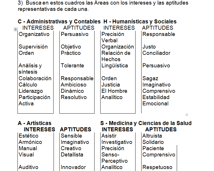 Test de Orientación Vocacional (CHASIDE)