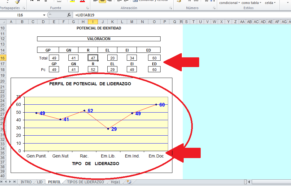 Escala de liderazgo organizacional