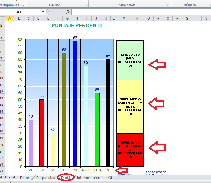 Escala Minds inteligencias multiples